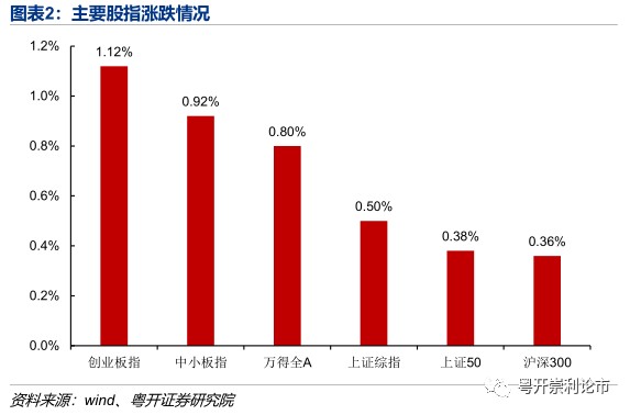 包含Gate遭遇大幅下滑超378%，投资者恐慌性抛售的词条