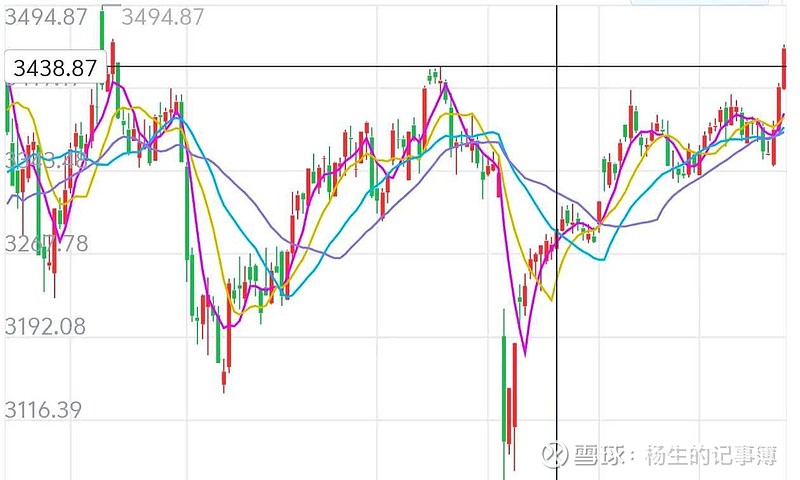 官方下载地址关于SEC冲破7.4美元大关,牛市是否已来临?的信息