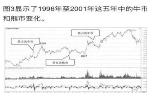 官方下载地址SHIB冲破34.92美元大关,牛市是否已来临?