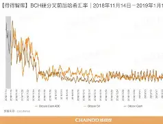 开元app下载加密市场大户出手,Polkadot大额转账市场疑云
