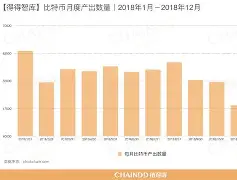 加密市场大户出手，Polkadot大额转账市场疑云