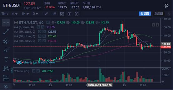 XRP投资骗局被揭发，已有超26.84人被骗！
