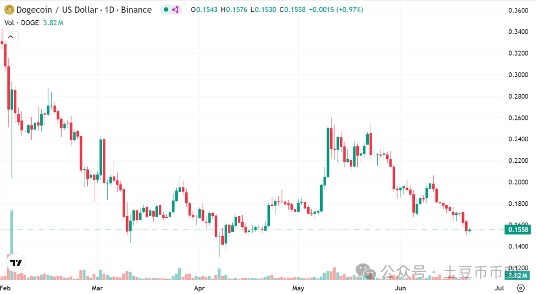开元体育Coinbase遭遇大幅下滑超19.72%,投资者恐慌性抛售