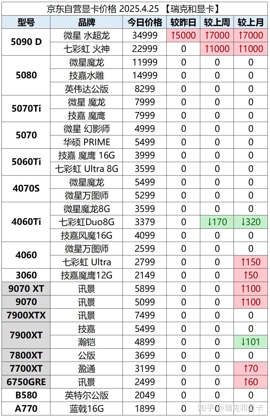 开元体育LDO创下年内新高,上扬幅高达比特币%,还能追吗?