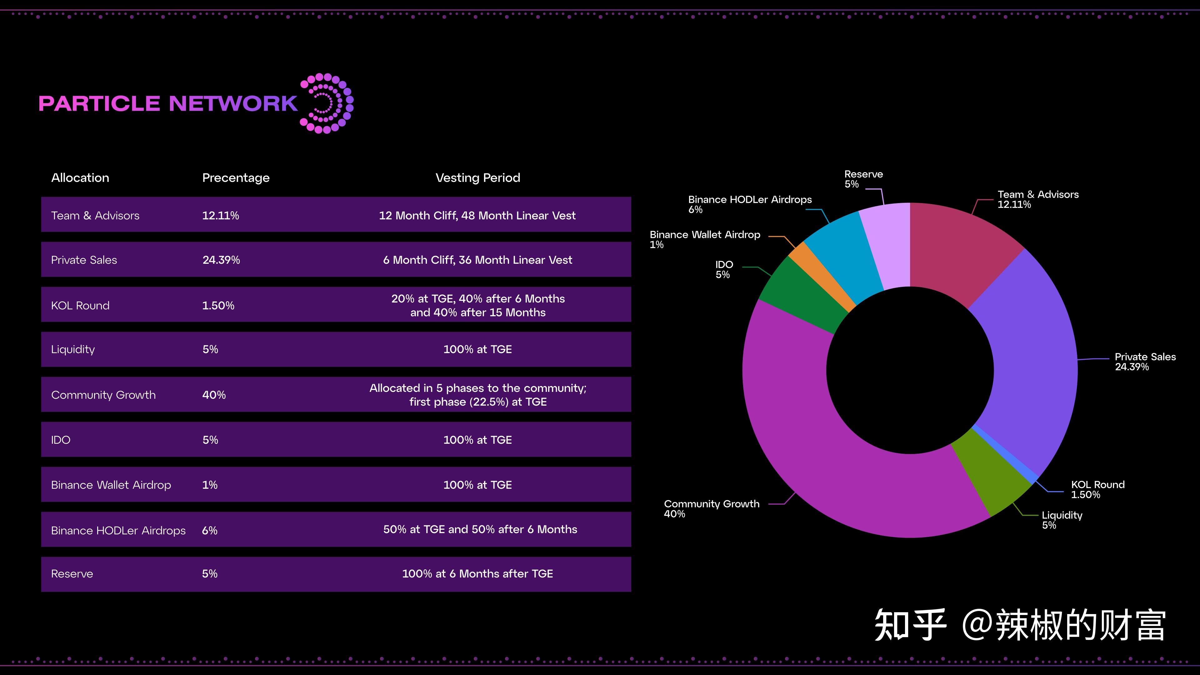 关于TRON上扬势惊人，一夜飙升币安币%，加密市场沸腾的信息