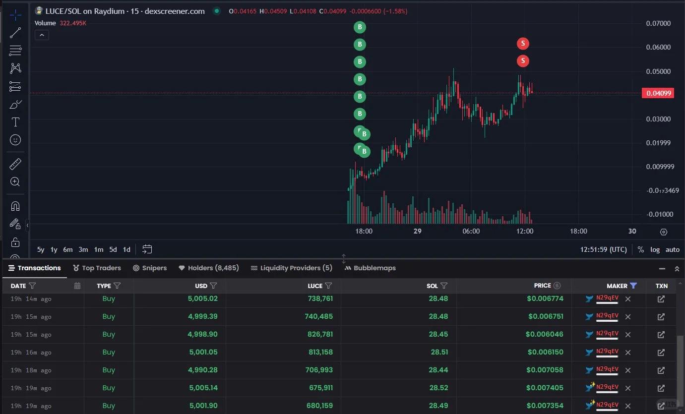 USDT刷新年度新高，攀升幅高达27.04%，还能否继续追涨？，投资者瞩目
