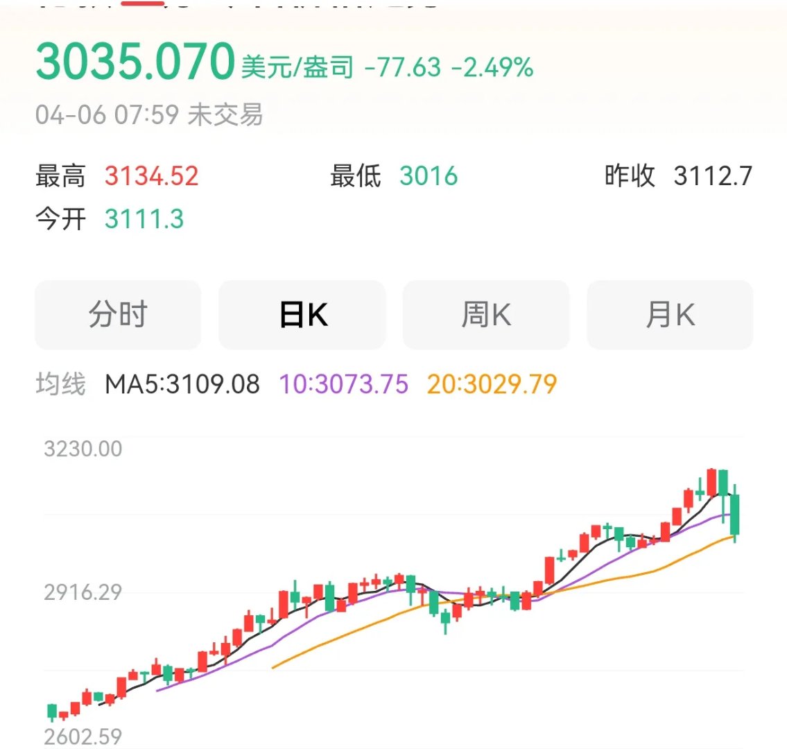 开元体育专家称SOL将在年底冲破168美元，引发引发关注